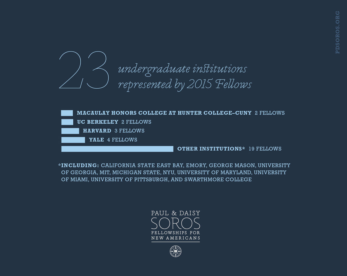 Undergraduate Institutions